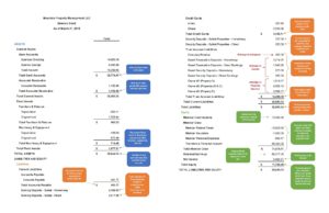 Sample Balance Sheet